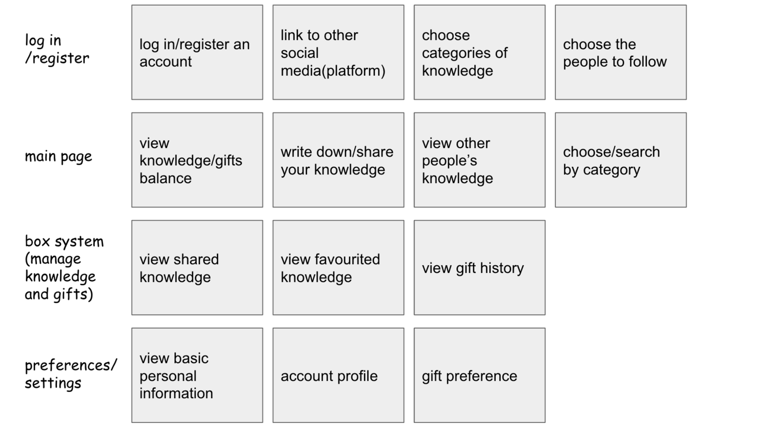 Information Architecture